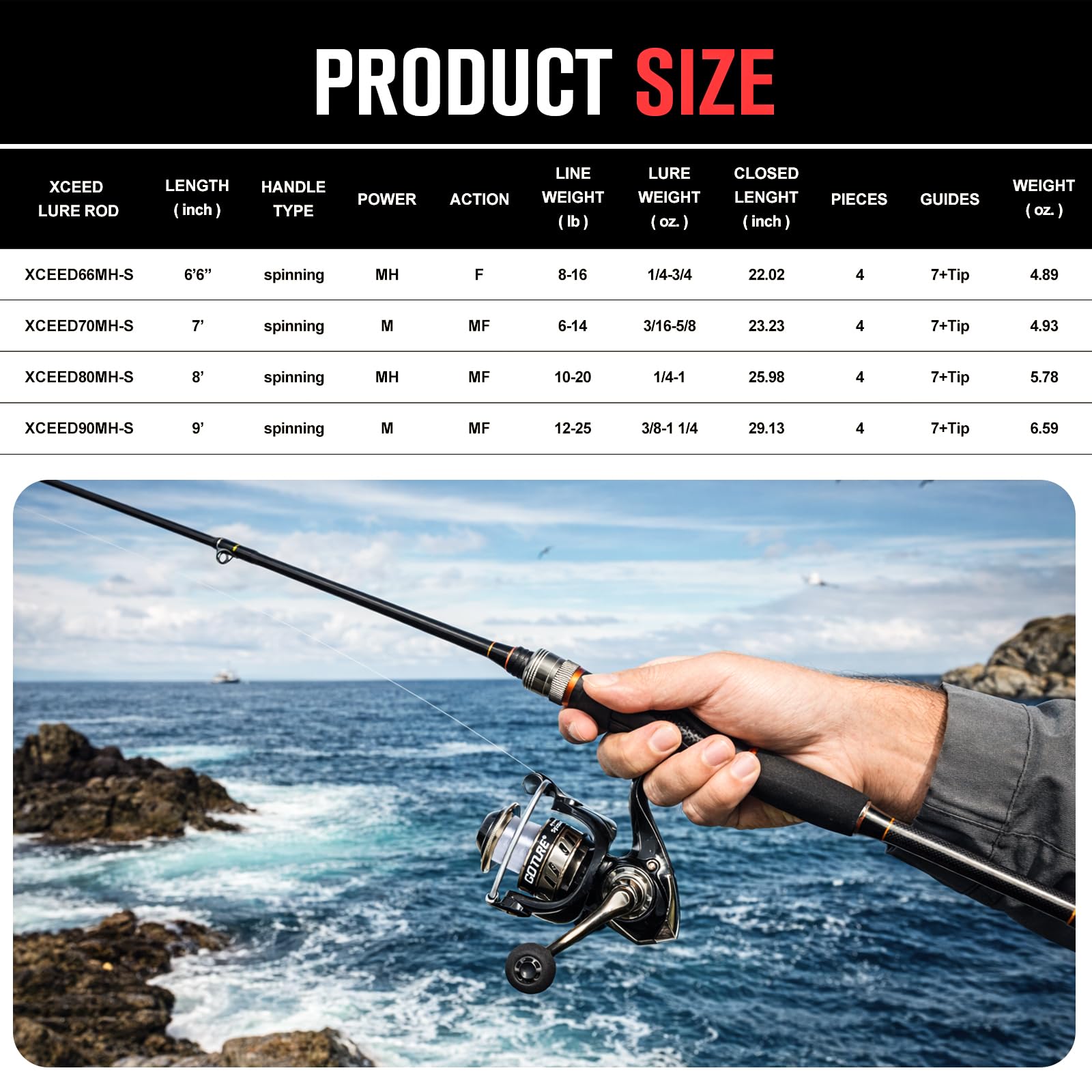 Goture Portable Spinning Fishi - огляд і ціна Reel Bag