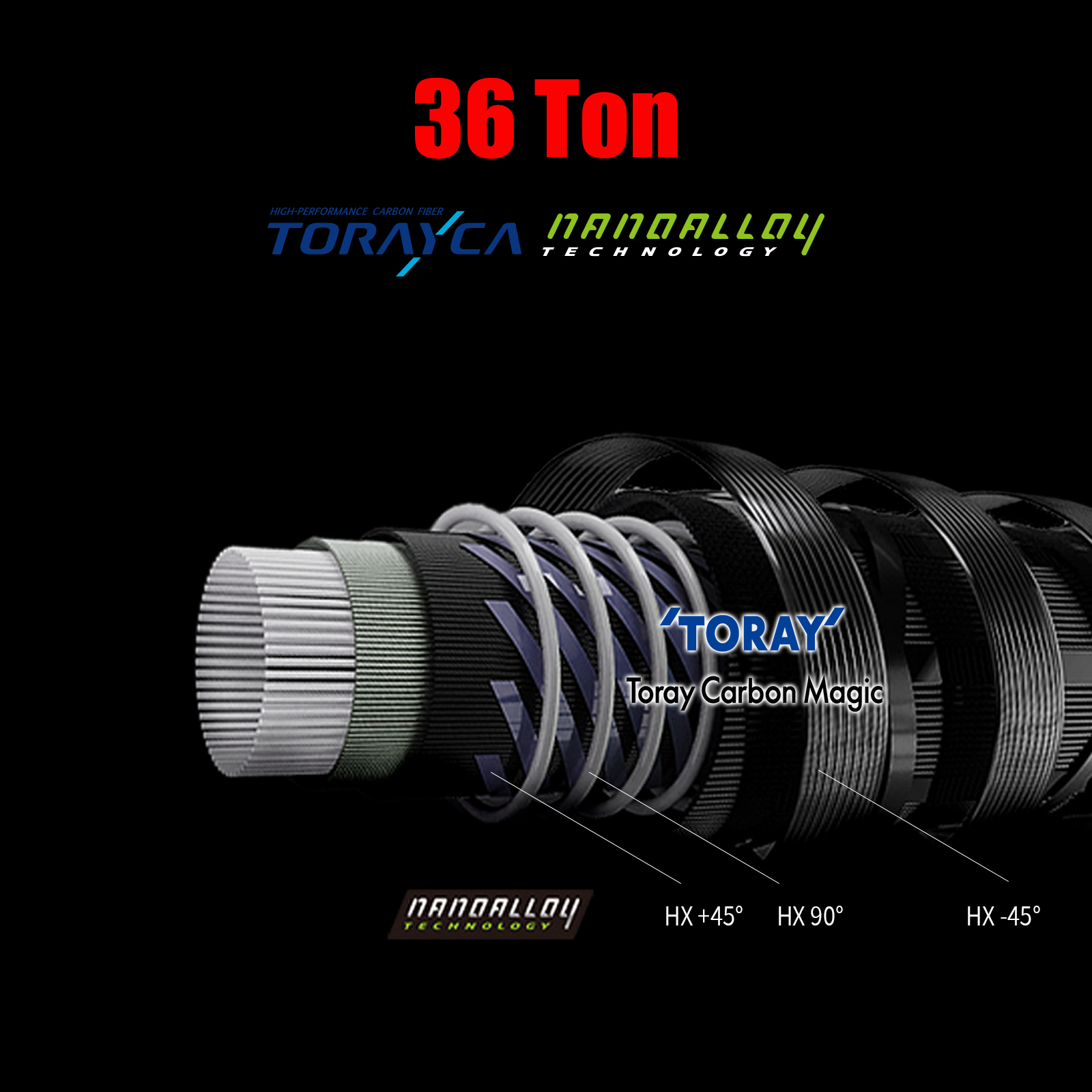 PURELURE Flight CEDAN 5'9''-6' - огляд і ціна Spincast Reel