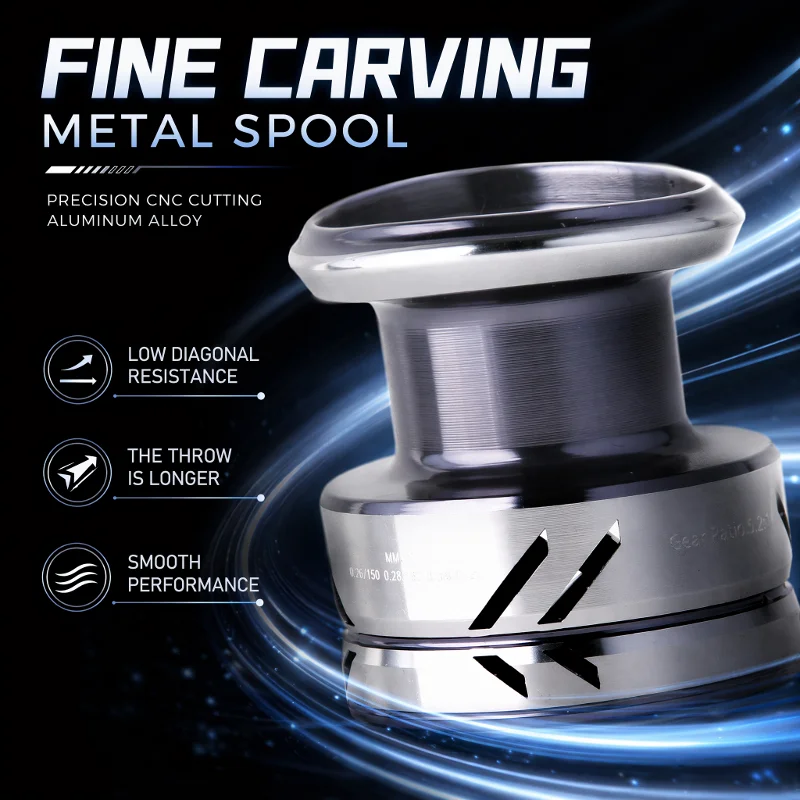 DEUKIO Metal Knob Fishing Reel - огляд і ціна Surf Reel