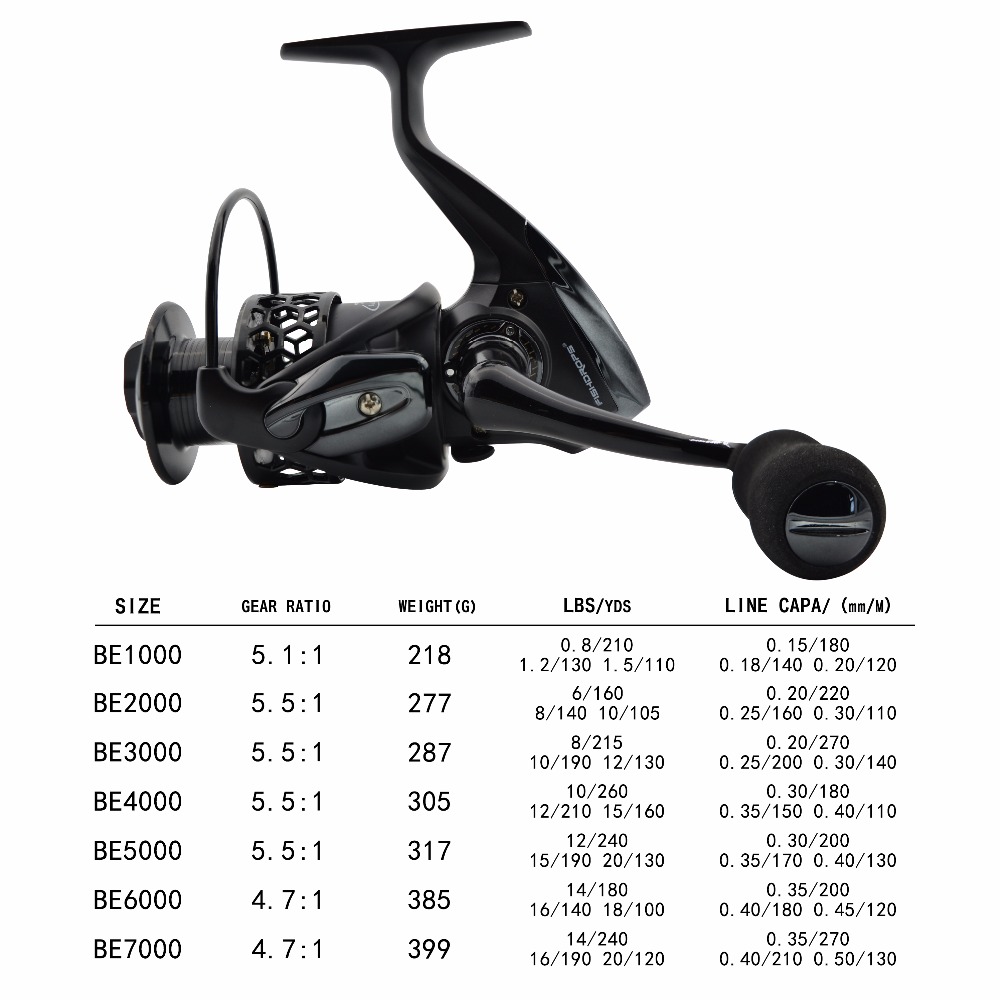 Fishdrops Fishing Reels Spinni - огляд і ціна Reel Drag Knob