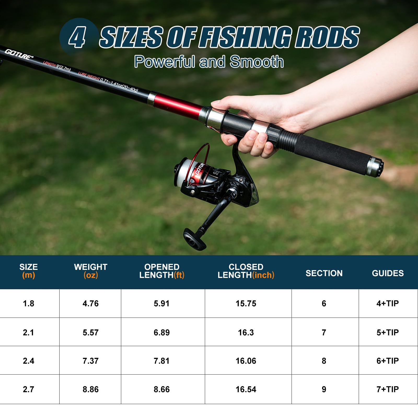 Goture 2Pcs Fishing Rod and 2P - огляд і ціна Reel Bag
