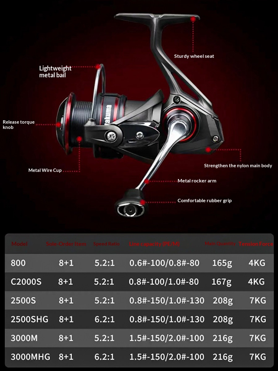 Takuma P1 Plus Lingxi Spinning - огляд і ціна Trolling Reel